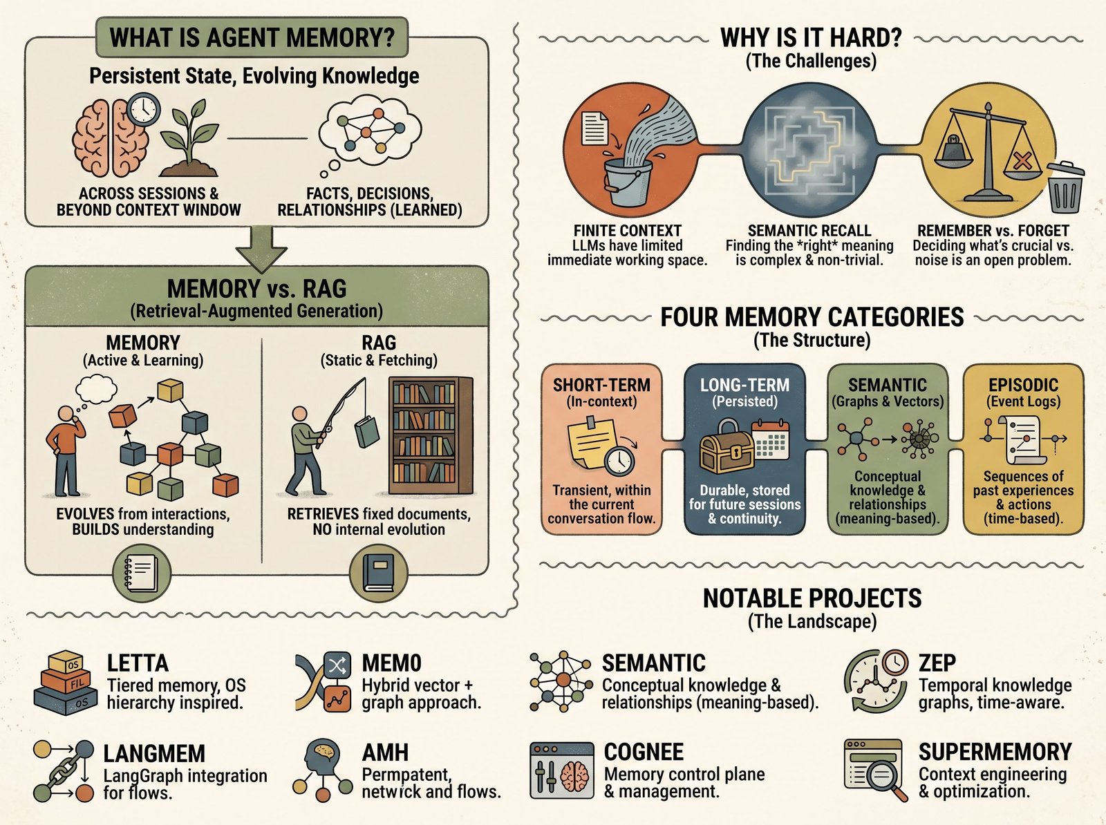 What is Agent Memory and why does it matter?