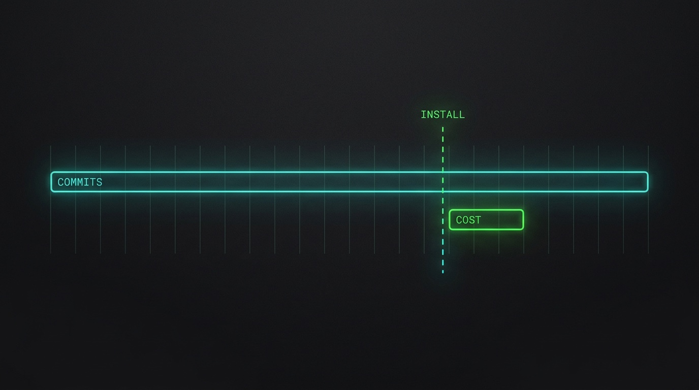 AI Spend Backfill: Why Your ROI Dashboard Shows a Year of Output and Two Weeks of Cost