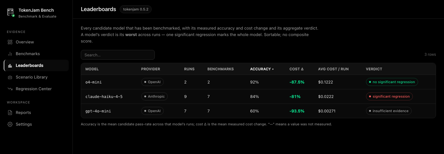Introducing TokenJam Bench: Benchmarks & Evaluations for Agents and LLMs