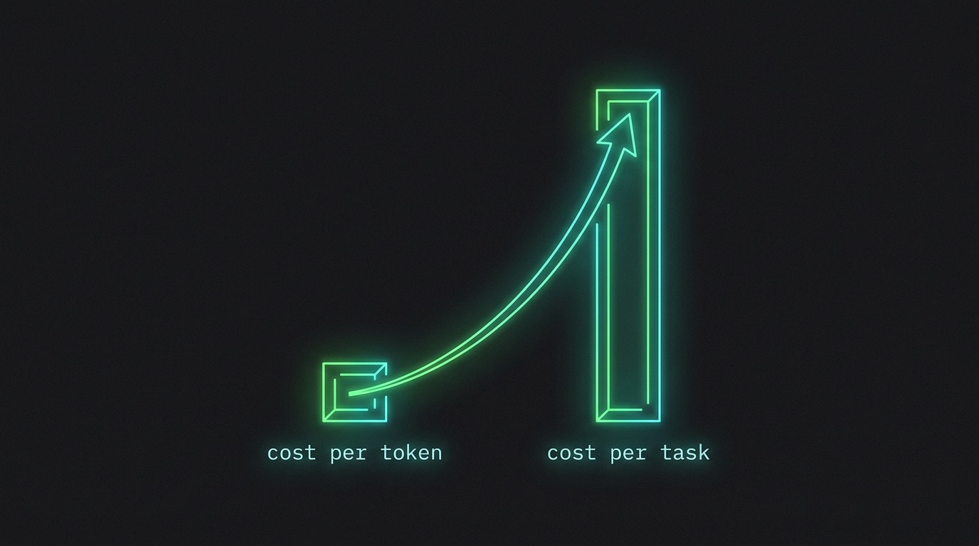 Why the Cheapest LLM Can Cost You the Most