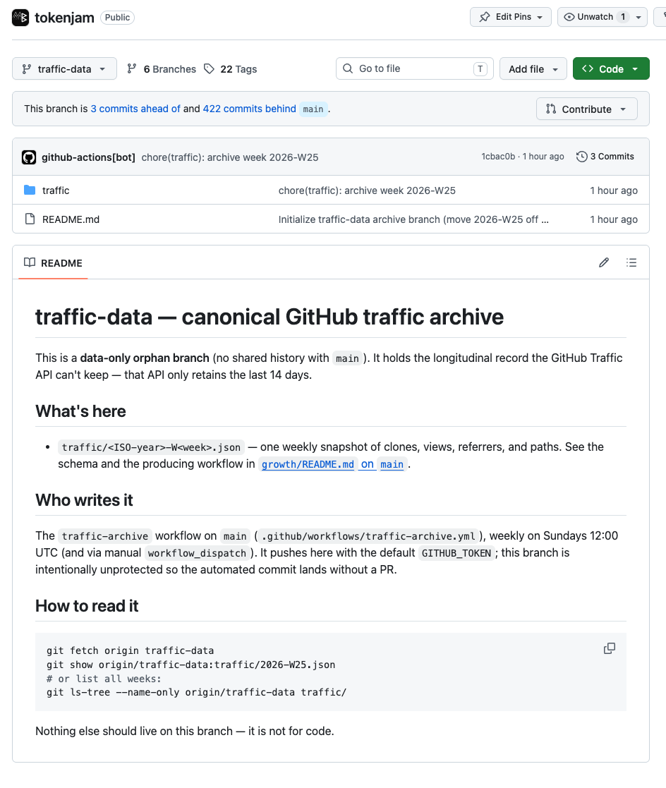 GitHub branch view of traffic-data in the tokenjam repo, showing a single traffic/ directory and one weekly JSON file as the only contents.