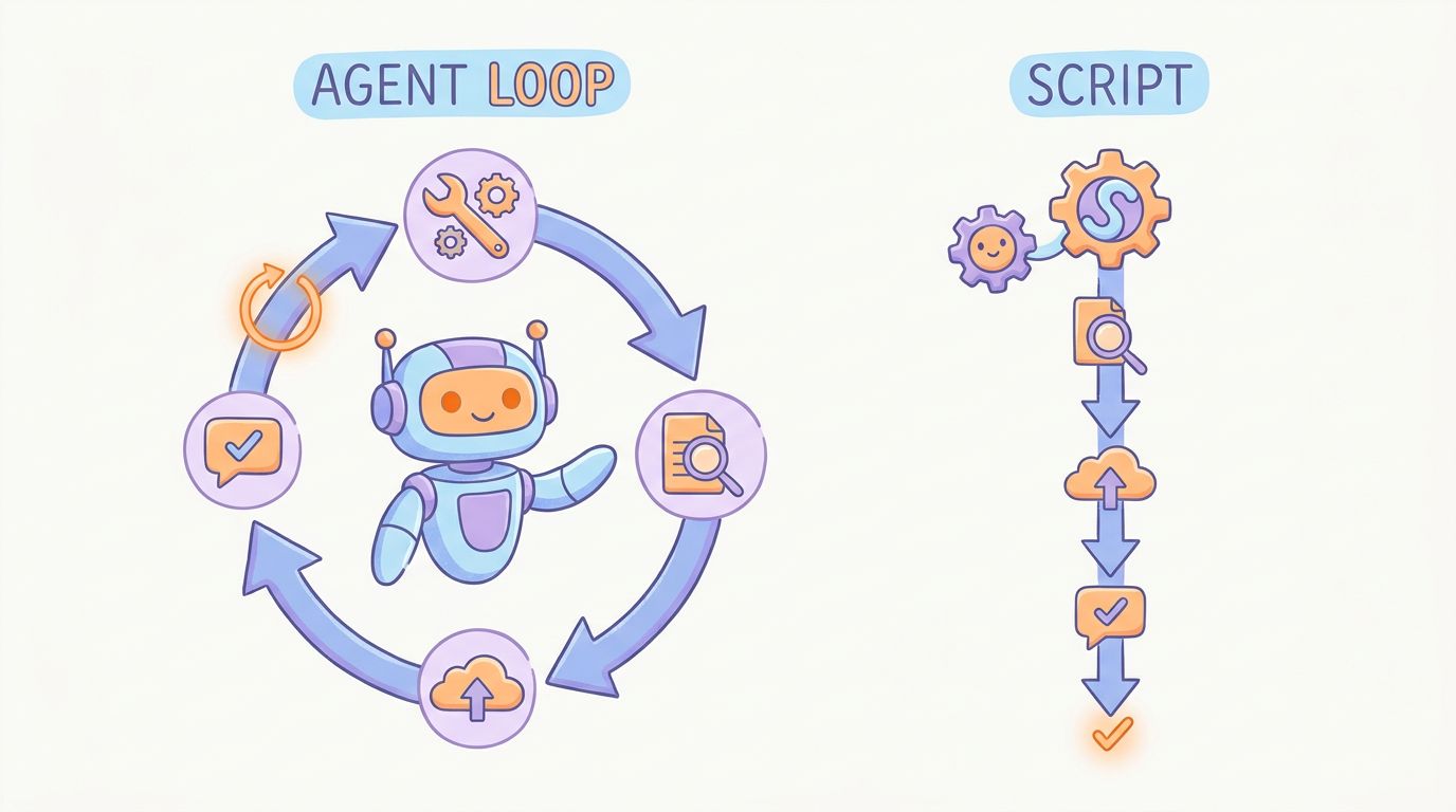 Some of Your Agent's Tasks Don't Need an Agent