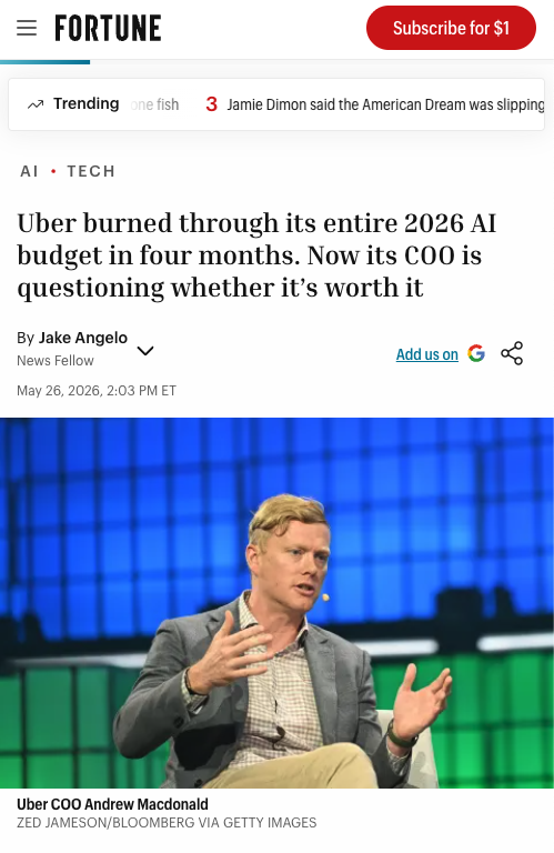 Fortune headline: Uber burned through its entire 2026 AI budget in four months