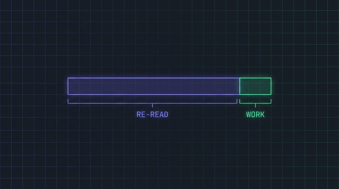 Where Does Your Claude Code Quota Actually Go?
