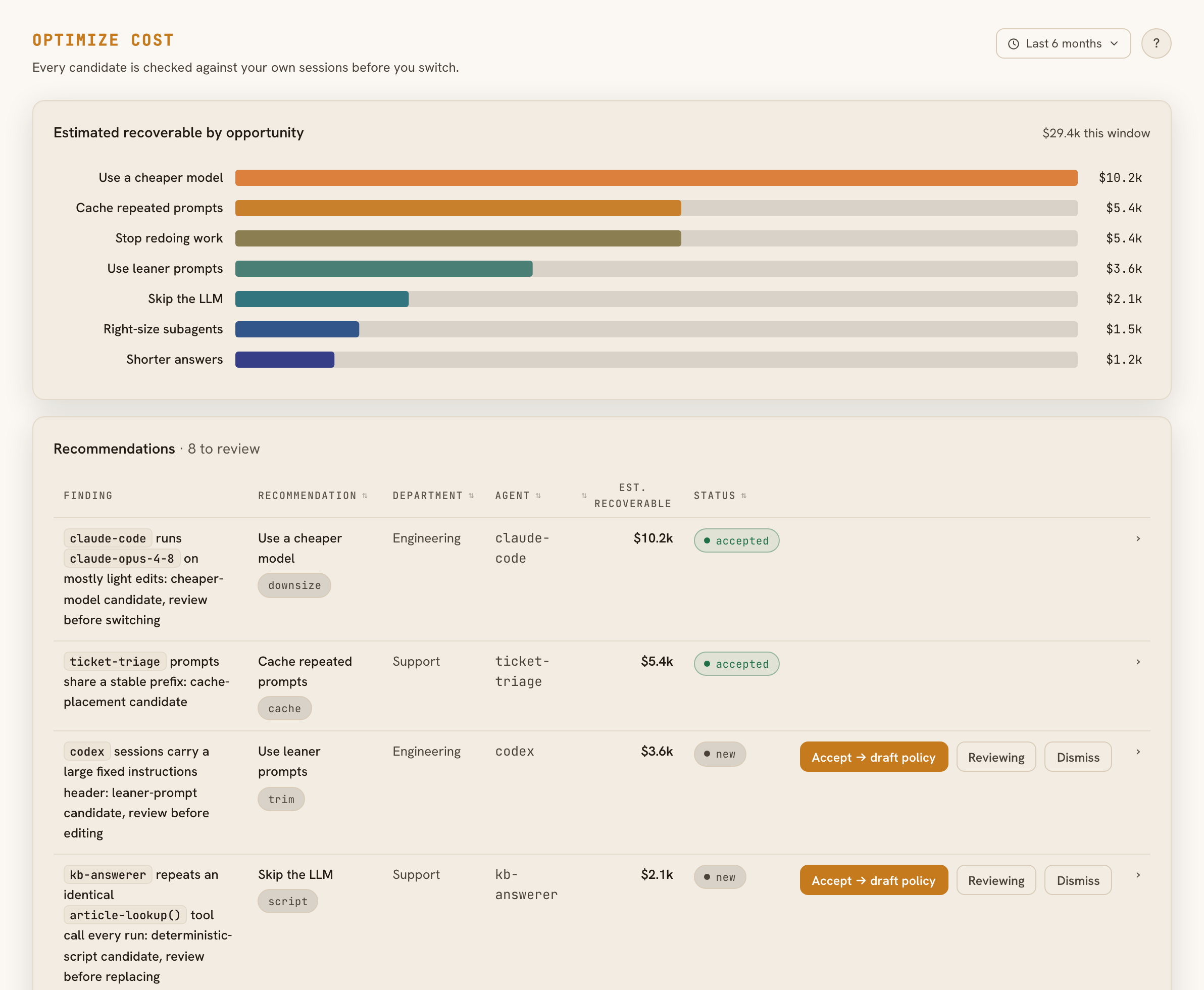 Optimize cost: recoverable opportunities ranked by estimated dollars, each naming the agent and department it came from.