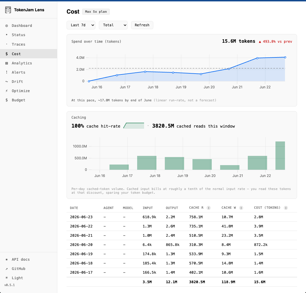 Lens cost page — spend-over-time chart, caching card, and the per-day cost table in tokens