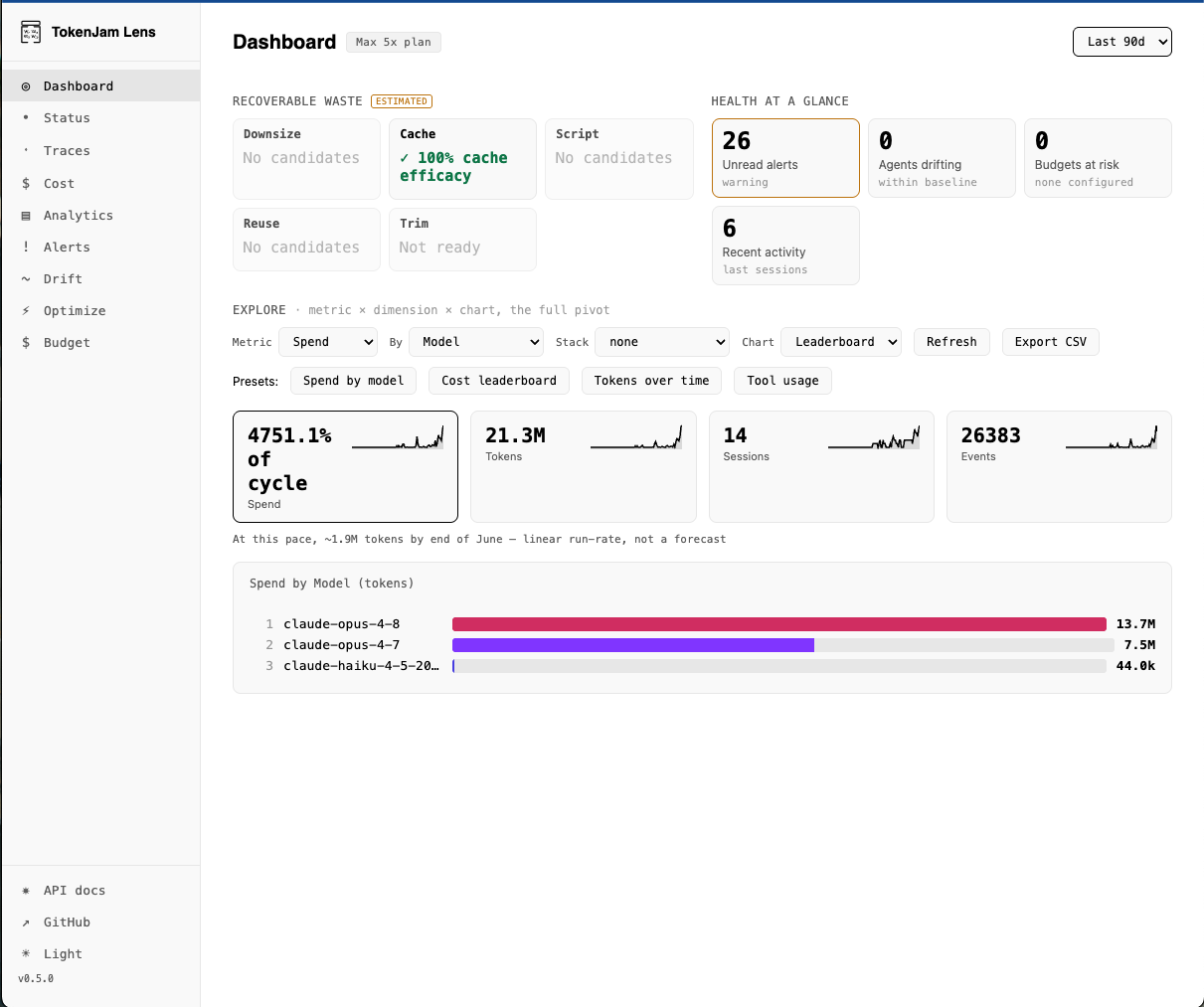 Lens explorer configured as a spend-by-model leaderboard over the last 90 days
