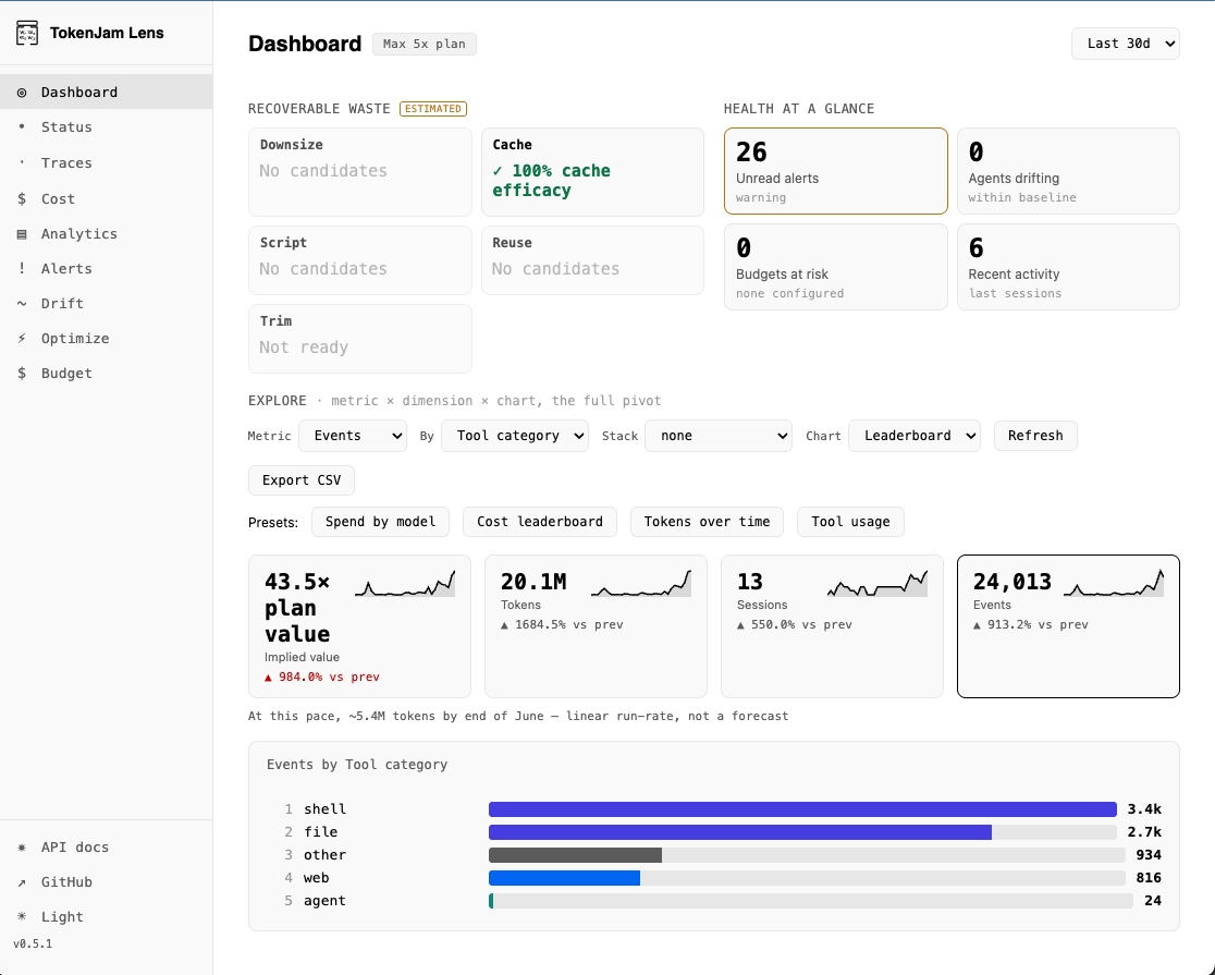 Lens explorer configured as a tool-usage leaderboard by event count